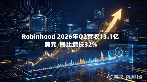 Robinhood 2026年Q2营收13.1亿美元  同比增长32%