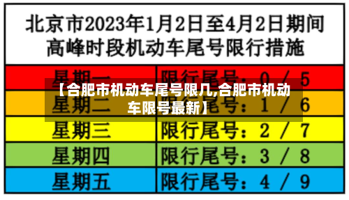 【合肥市机动车尾号限几,合肥市机动车限号最新】-第2张图片