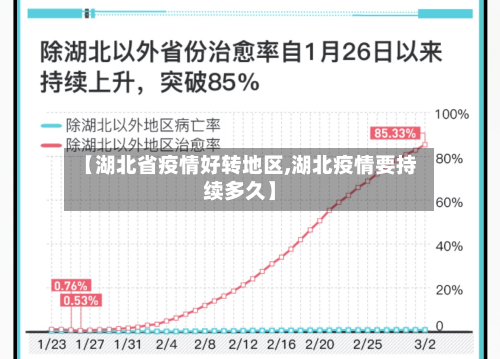 【湖北省疫情好转地区,湖北疫情要持续多久】