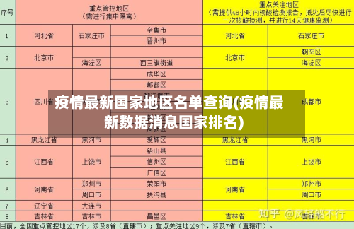 疫情最新国家地区名单查询(疫情最新数据消息国家排名)