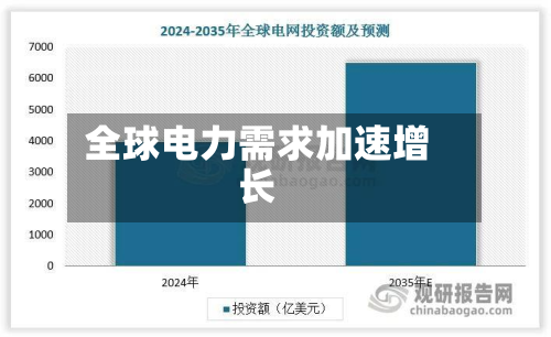 全球电力需求加速增长