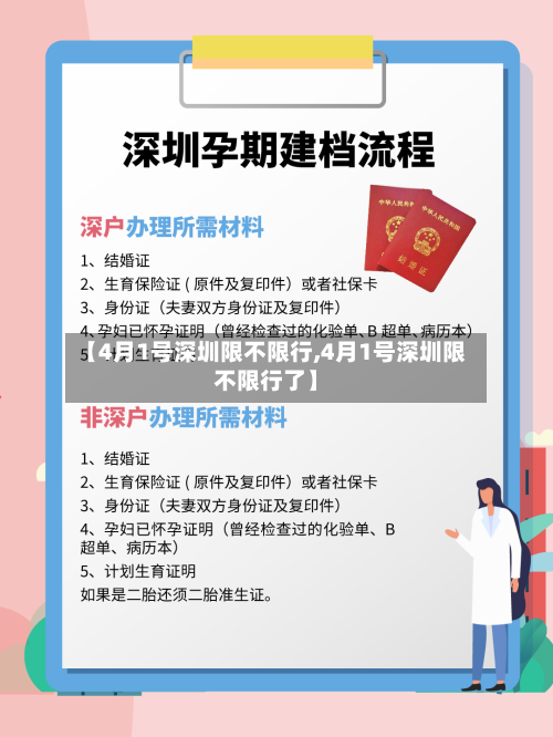 【4月1号深圳限不限行,4月1号深圳限不限行了】-第2张图片