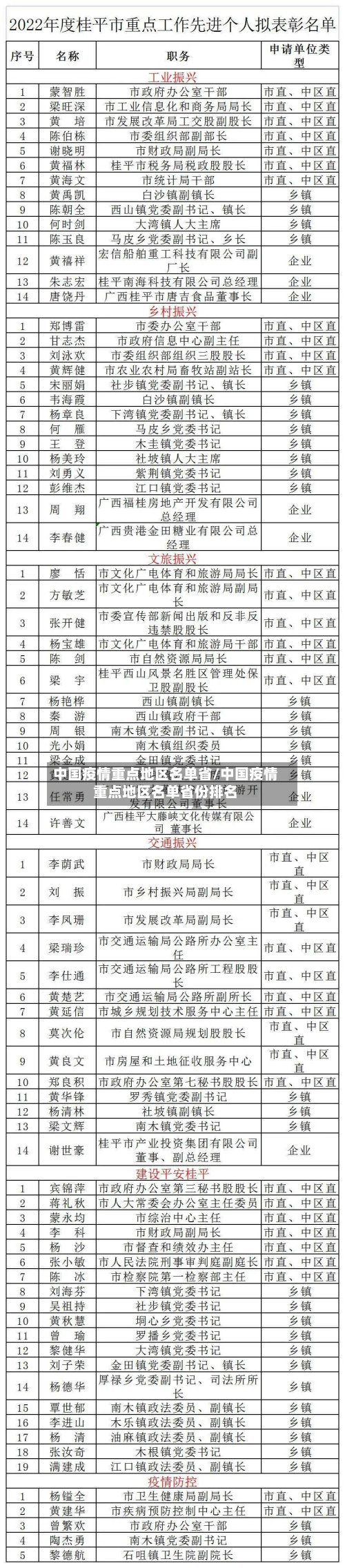 中国疫情重点地区名单省/中国疫情重点地区名单省份排名