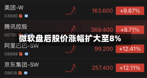 微软盘后股价涨幅扩大至8%-第2张图片