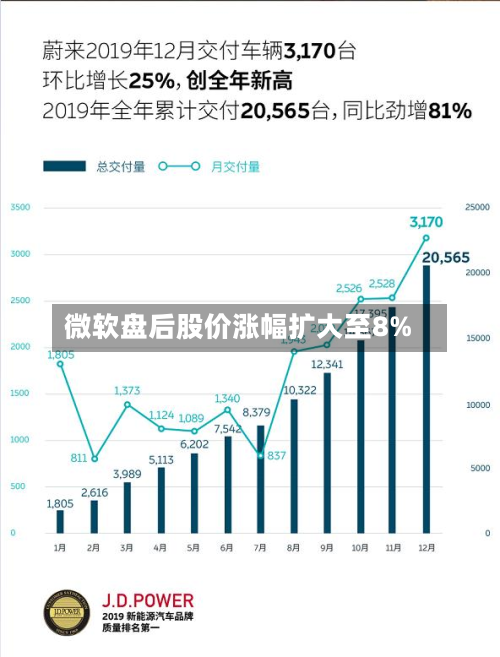 微软盘后股价涨幅扩大至8%-第3张图片