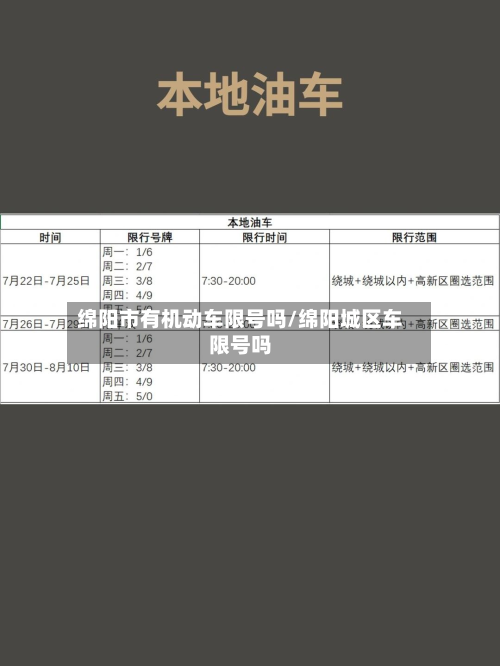 绵阳市有机动车限号吗/绵阳城区车限号吗-第2张图片