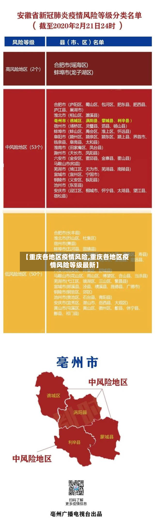 【重庆各地区疫情风险,重庆各地区疫情风险等级最新】