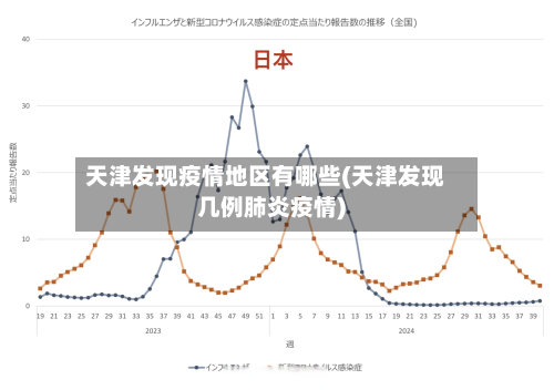 天津发现疫情地区有哪些(天津发现几例肺炎疫情)-第2张图片