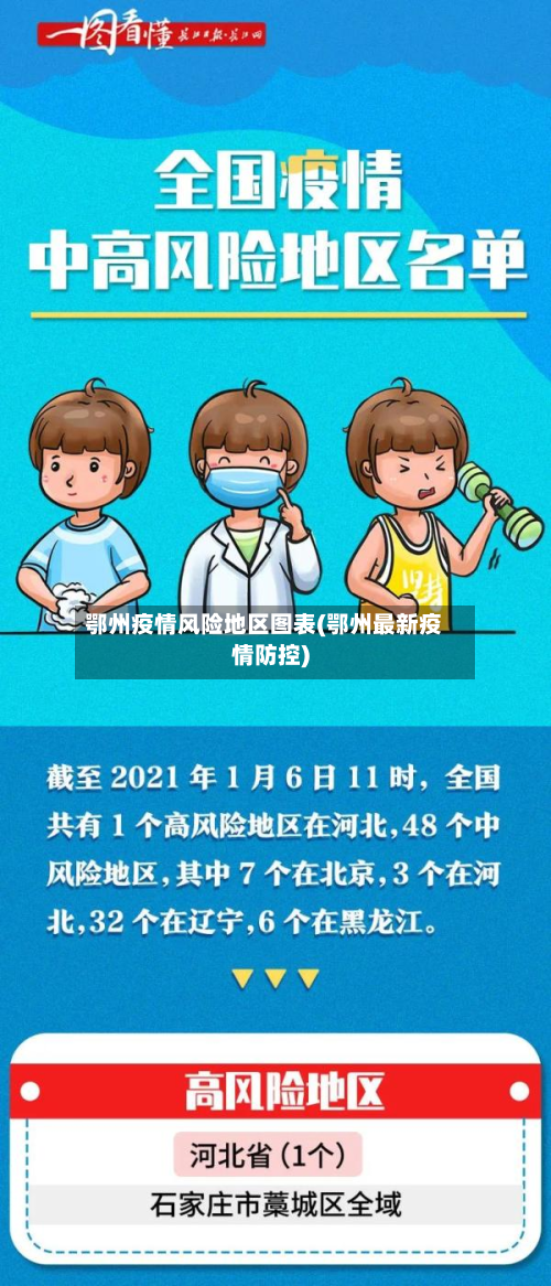 鄂州疫情风险地区图表(鄂州最新疫情防控)