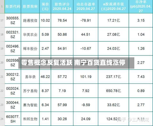 零售概念反复活跃 南宁百货直线涨停