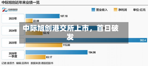 中际旭创港交所上市，首日破发-第2张图片