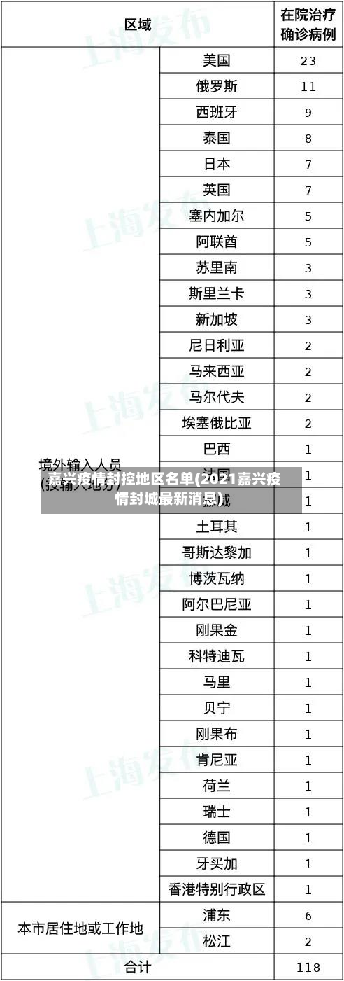 嘉兴疫情封控地区名单(2021嘉兴疫情封城最新消息)