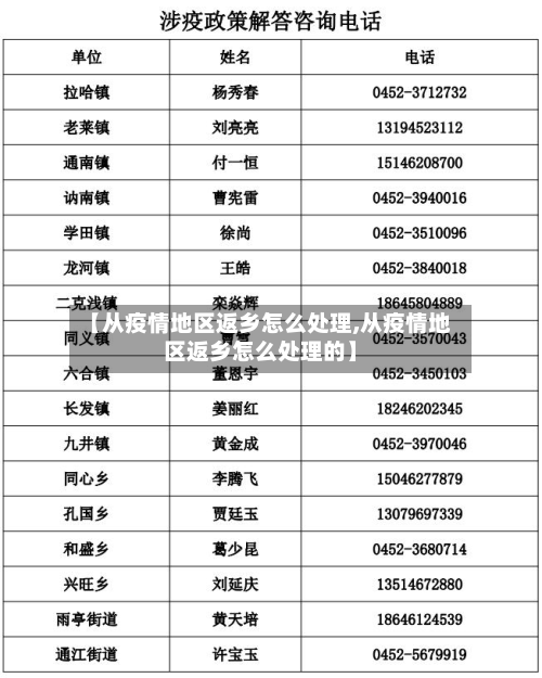 【从疫情地区返乡怎么处理,从疫情地区返乡怎么处理的】-第2张图片