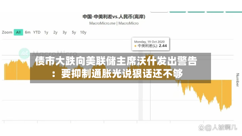 债市大跌向美联储主席沃什发出警告：要抑制通胀光说狠话还不够