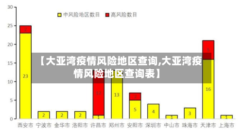 【大亚湾疫情风险地区查询,大亚湾疫情风险地区查询表】