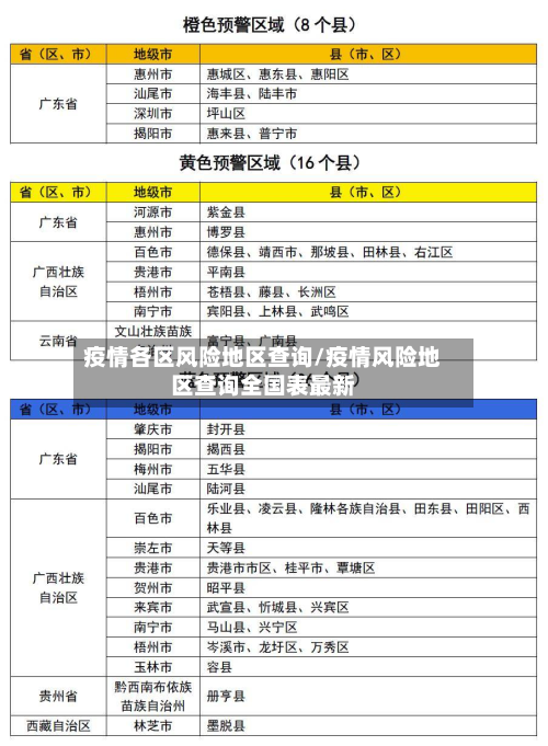 疫情各区风险地区查询/疫情风险地区查询全国表最新-第3张图片