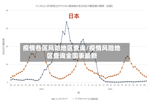 疫情各区风险地区查询/疫情风险地区查询全国表最新-第2张图片