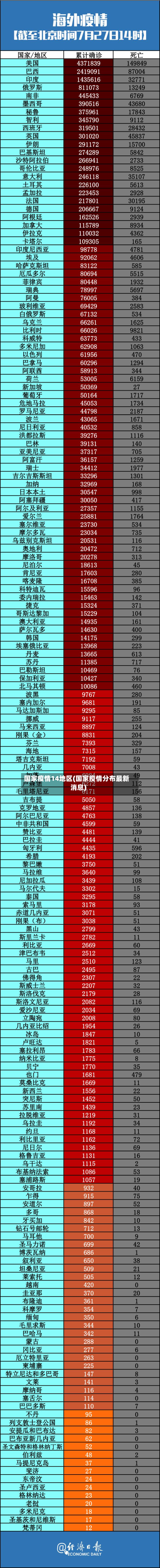国家疫情14地区(国家疫情分布最新消息)-第2张图片