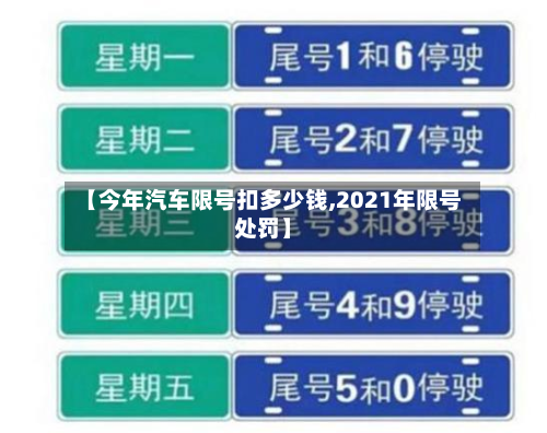 【今年汽车限号扣多少钱,2021年限号处罚】-第2张图片
