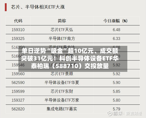 单日逆势“吸金”超10亿元、成交额突破31亿元！科创半导体设备ETF华泰柏瑞（588710）交投放量