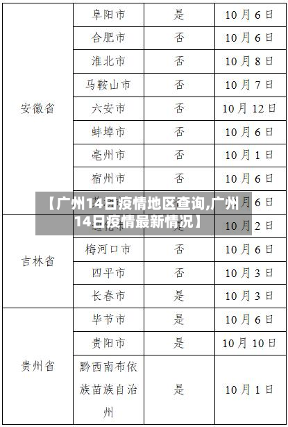 【广州14日疫情地区查询,广州14日疫情最新情况】-第2张图片