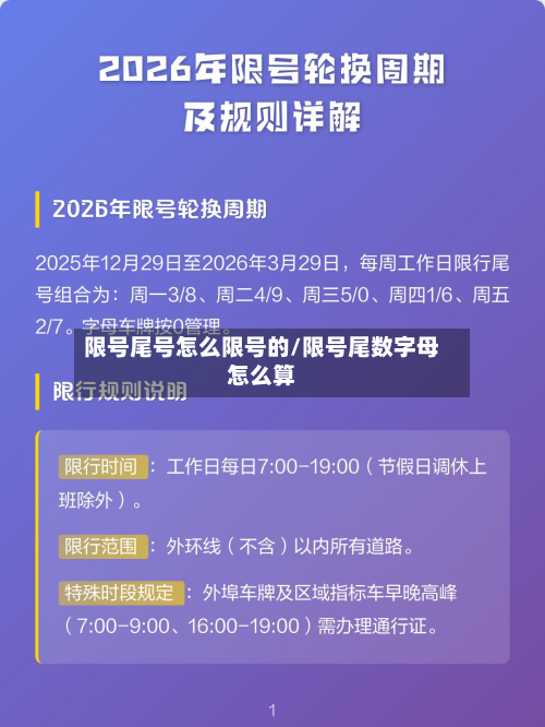 限号尾号怎么限号的/限号尾数字母怎么算