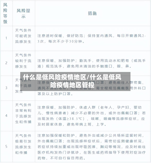什么是低风险疫情地区/什么是低风险疫情地区管控-第3张图片