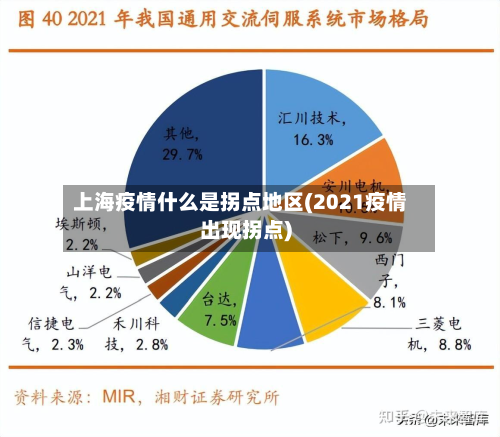 上海疫情什么是拐点地区(2021疫情出现拐点)-第3张图片