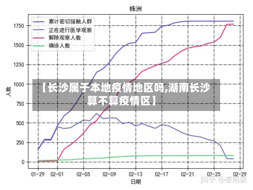 【长沙属于本地疫情地区吗,湖南长沙算不算疫情区】-第2张图片