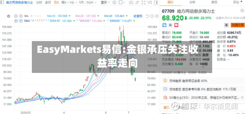 EasyMarkets易信:金银承压关注收益率走向-第3张图片