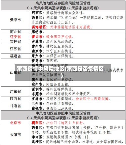 莱西疫情中风险地区(莱西是否疫情区)