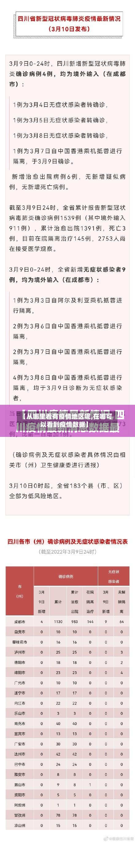 【从哪里看有疫情地区呢,在哪可以看到疫情数据】