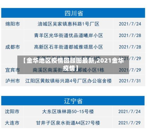 【金华地区疫情回顾图最新,2021金华疫情】