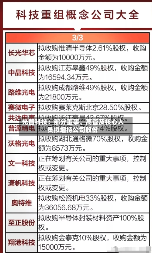 光智科技：部分董事	、高管及核心人员拟增持公司股份-第2张图片