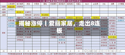 揭秘涨停丨爱丽家居，走出8连板