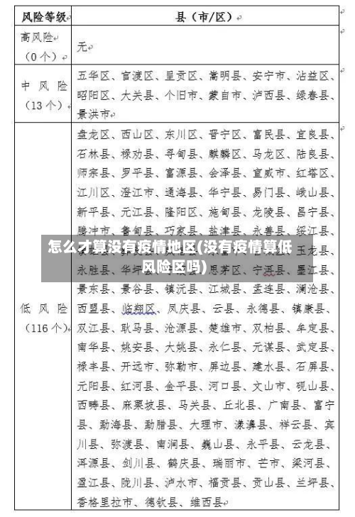 怎么才算没有疫情地区(没有疫情算低风险区吗)-第3张图片