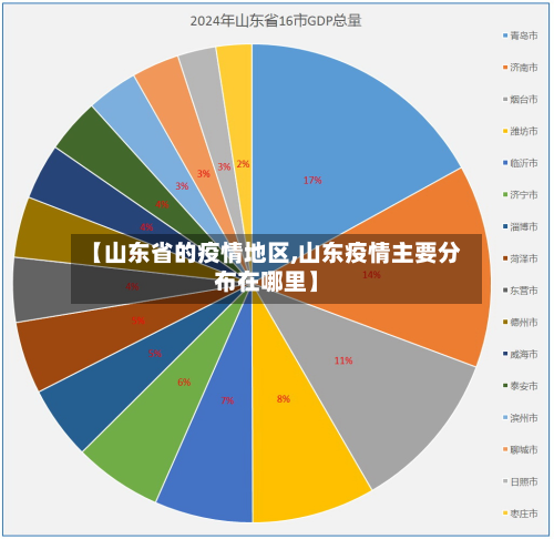 【山东省的疫情地区,山东疫情主要分布在哪里】