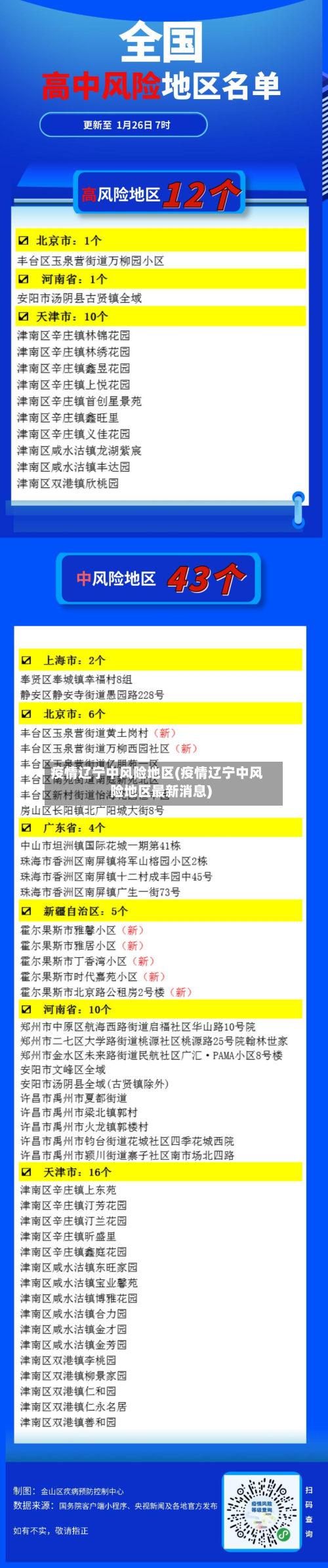 疫情辽宁中风险地区(疫情辽宁中风险地区最新消息)