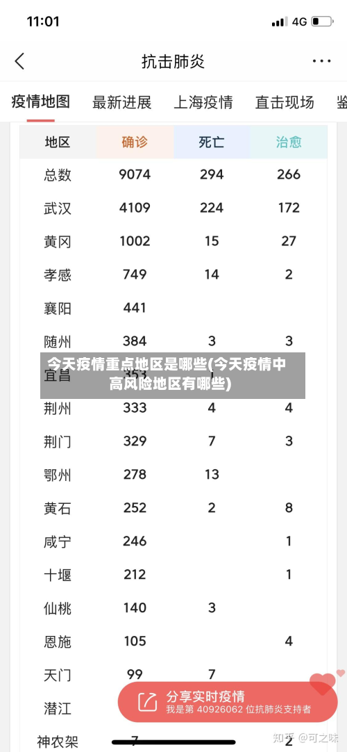 今天疫情重点地区是哪些(今天疫情中高风险地区有哪些)-第2张图片