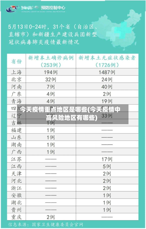 今天疫情重点地区是哪些(今天疫情中高风险地区有哪些)