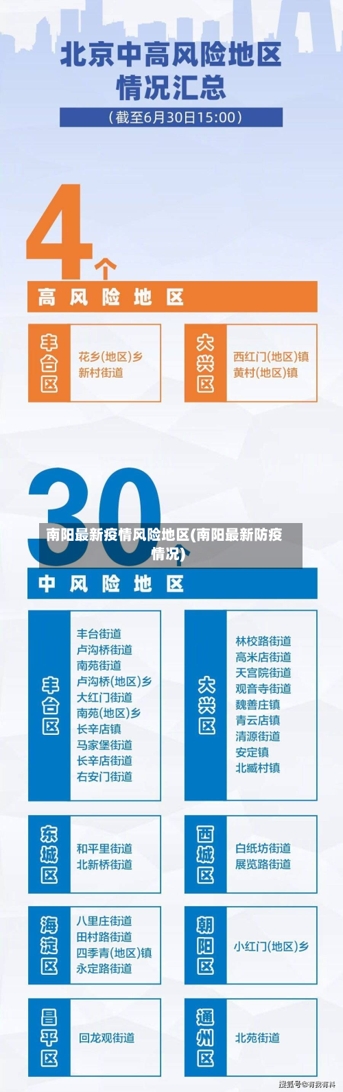南阳最新疫情风险地区(南阳最新防疫情况)