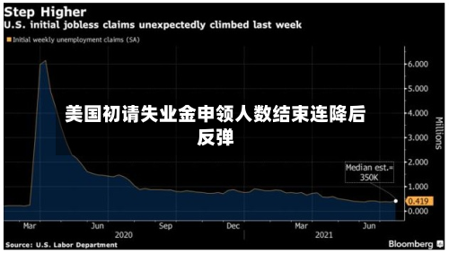 美国初请失业金申领人数结束连降后反弹-第2张图片