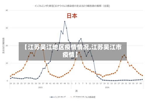 【江苏吴江地区疫情情况,江苏吴江市疫情】