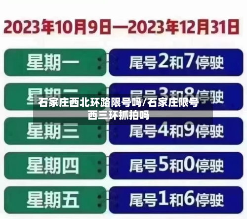石家庄西北环路限号吗/石家庄限号西三环抓拍吗