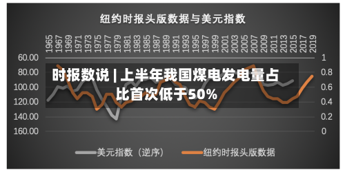 时报数说 | 上半年我国煤电发电量占比首次低于50%-第2张图片