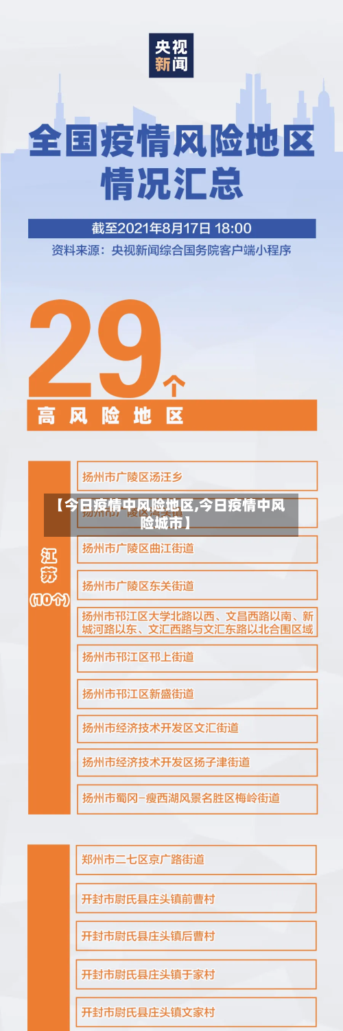 【今日疫情中风险地区,今日疫情中风险城市】