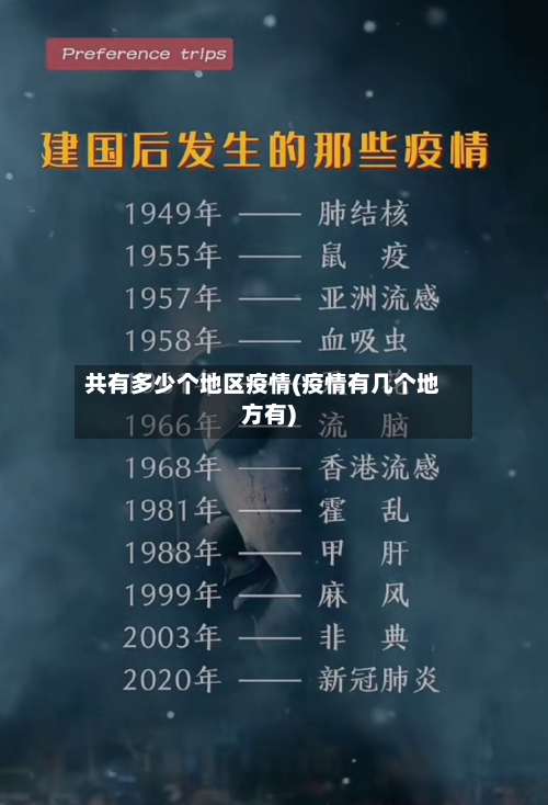 共有多少个地区疫情(疫情有几个地方有)