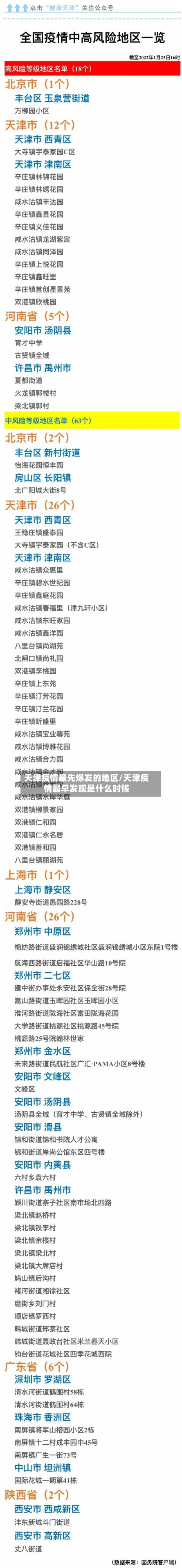 天津疫情最先爆发的地区/天津疫情最早发现是什么时候