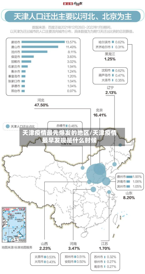 天津疫情最先爆发的地区/天津疫情最早发现是什么时候-第2张图片