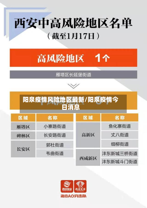 阳泉疫情风险地区最新/阳泉疫情今日消息-第2张图片
